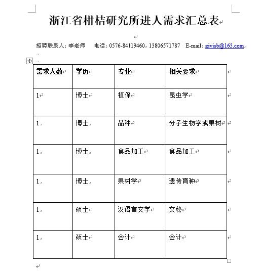 1489491283499875.jpg 进人需求汇总表.jpg